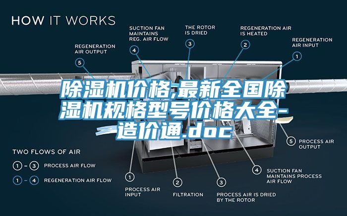 除濕機(jī)價(jià)格,最新全國(guó)除濕機(jī)規(guī)格型號(hào)價(jià)格大全-造價(jià)通.doc