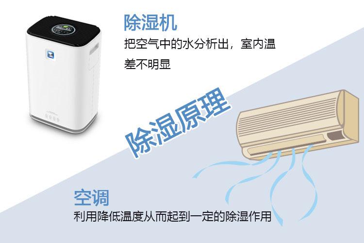 醫院器材的防潮管理使用除濕機